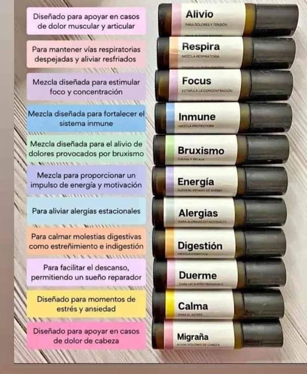 Roll On de Aceites esenciales